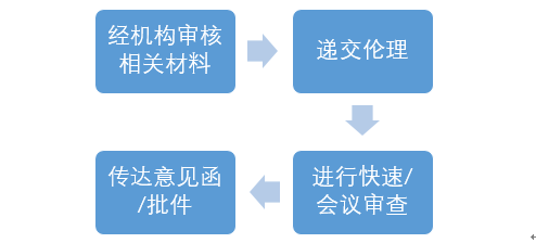 结题报告递交指南